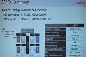 SC18 - 全容が見えてきた富士通のポスト「京」スパコン