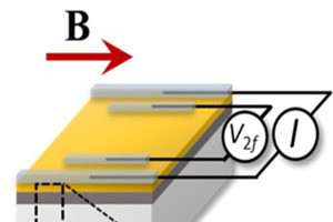 第二種超伝導体を利用した新たな環境発電機能を実証 - 東工大