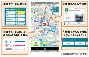 住民投稿情報を活用したバリアフリー情報更新の実証実験