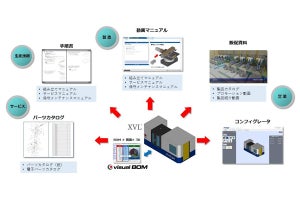 図研プリサイト×ダイテック、共同で技術コンテンツサービス提供