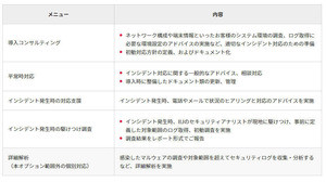 IIJ、SOCメニューにインシデント対応支援オプション