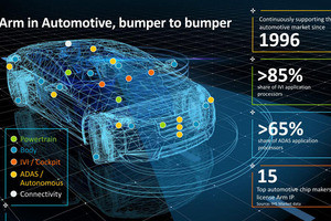 Armが注力する自動運転とインフラ - CPU IPだけでなく周辺の充実も促進