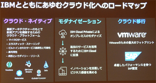 クラウド化へのロードマップの概要