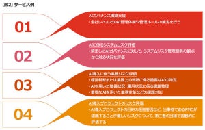 PwCあらた、AI導入におけるガバナンス構築・リスク評価支援サービス