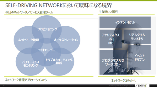 現在(左)と新しいネットワーク/サービス管理ツールのイメージ