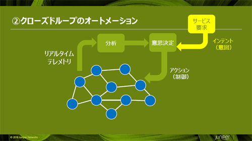 クローズドループのオートメーションの概要