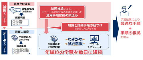 技術概要図