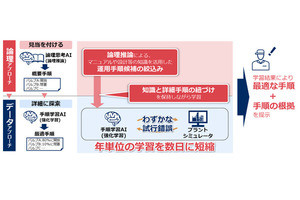 NEC、社会インフラの安定運用を支援するAI技術を開発