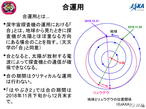 合の仕組み