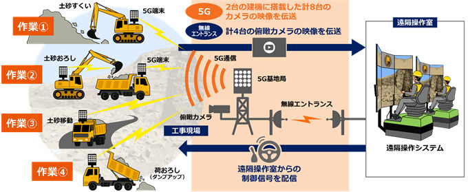 実証実験の概要