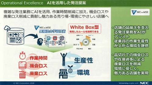 Iを活用した発注提案の概要