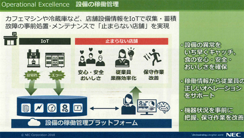 設備稼働管理の概要