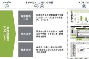 デロイトトーマツ 、企業分析AIサービス「Finplus」