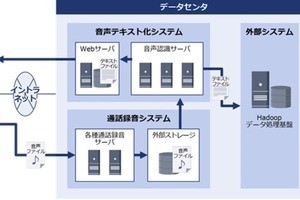 日立、野村證券の約26,000台の通話録音データをテキスト化