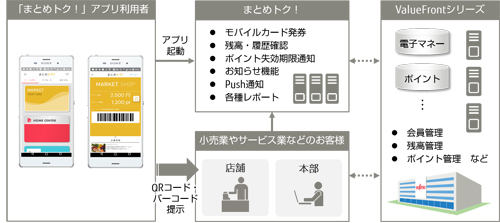 「まとめトク！」のサービスイメージ