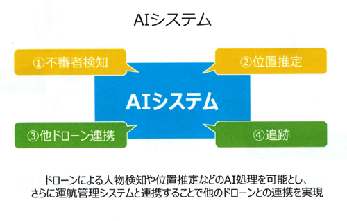 AIシステムの概要