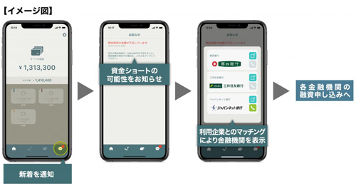 スマホ社長のイメージ