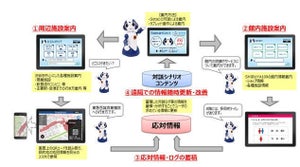 NTT東日本、ロボットを活用したインフォメーション業務の効率化
