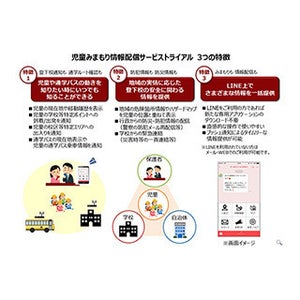 NTT西日本、LINEなどを活用した児童みまもり情報配信サービス