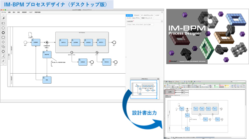 IM-BPM プロセスデザイナ(デスクトップ版)の画面イメージ