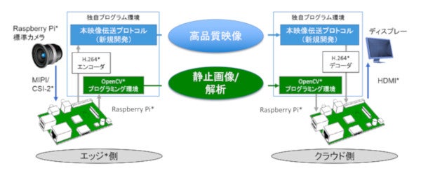 システムの概要(同社資料より)