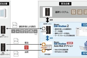 インターコム、Web-EDIの受注業務をRPAで自動化する新オプション