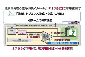 KDDI、「市町村災害対応統合システム」の開発を受託