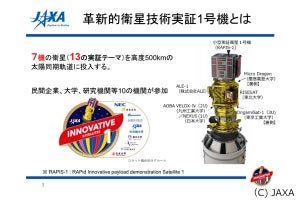日本の宇宙活用の未来を担う革新的衛星技術実証1号機 - 19年1月に打上げ