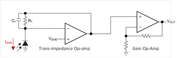 光電式煙感知器の動作原理