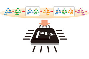 リコー、機械学習を高速・低消費電力化する回路アーキテクチャを開発