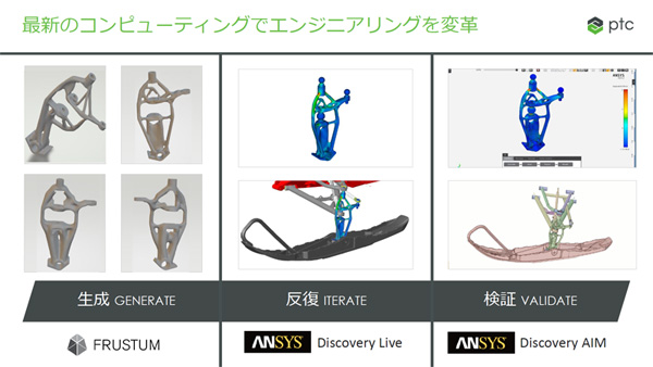 PTCのデモ
