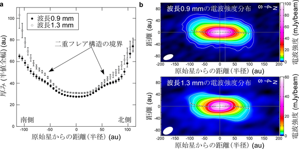 原始星IRAS04368+2557周りの初期円盤のアルマ望遠鏡による観測結果