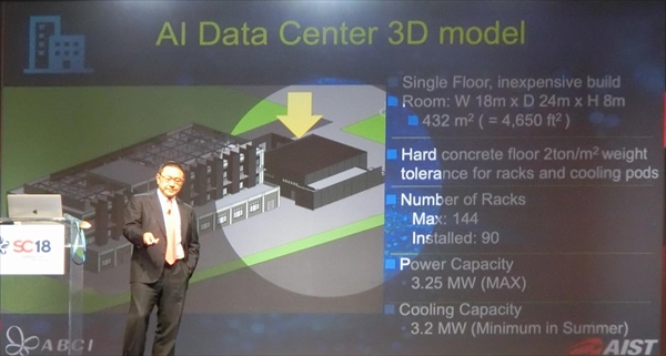 AIデータセンターの3Dモデル