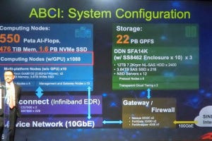 SC18 - 日本のAI普及の加速を後押しする産総研のABCIスパコン