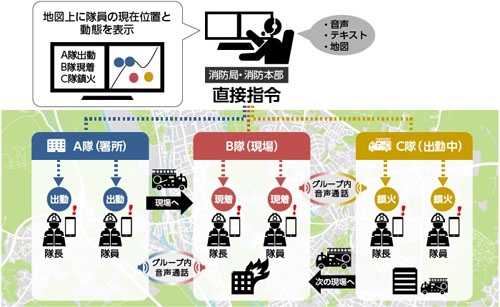 「消防救急受令サービス」のイメージ