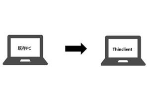 TED、既存の業務用PCをシンクライアント化するサービスを提供開始