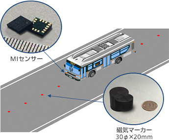 「磁気マーカーシステム」のイメージ