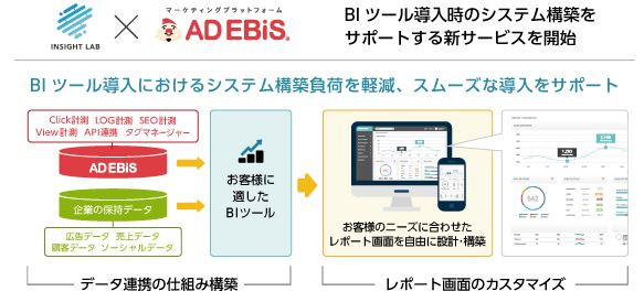 AD EBiSサービスの概要 同社資料より