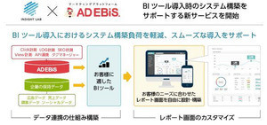 ロックオン、マーケティングプラットフォームの枠を超えBI環境構築サービス