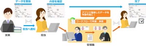 ネオジャパン、AppSuiteとの連携を強化したdesknet's NEOの新バージョン