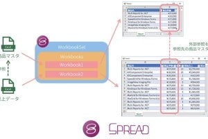 グレープシティ、SPREAD for Windows Formsの新版