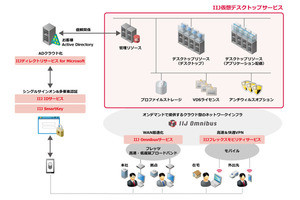 クラウド型「IIJ仮想デスクトップサービス」を機能拡充