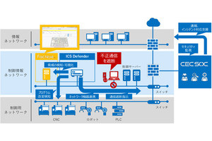 シーイーシー、セキュリティ脅威から生産ラインを防御する製品