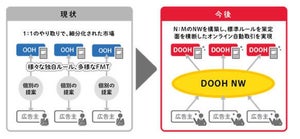 ドコモと電通がデジタルOOHの新会社