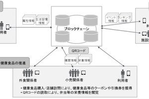 第一生命、沖縄県宮古島市にて地域の健康課題改善に関する実証実験