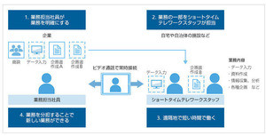 ソフトバンクと横浜市、ショートタイムテレワークの実証実験