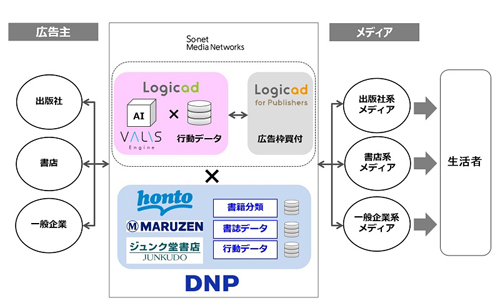 サービスのイメージ