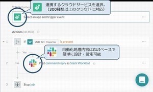 NESIC、複数のクラウドを連携させるワークフロー自動化サービス