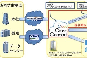 NTT西、パブリッククラウド接続にGoogle Cloud Platformを追加