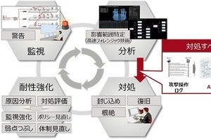 富士通研究所、サイバー攻撃への対処要否をAIで自動判断する技術を開発